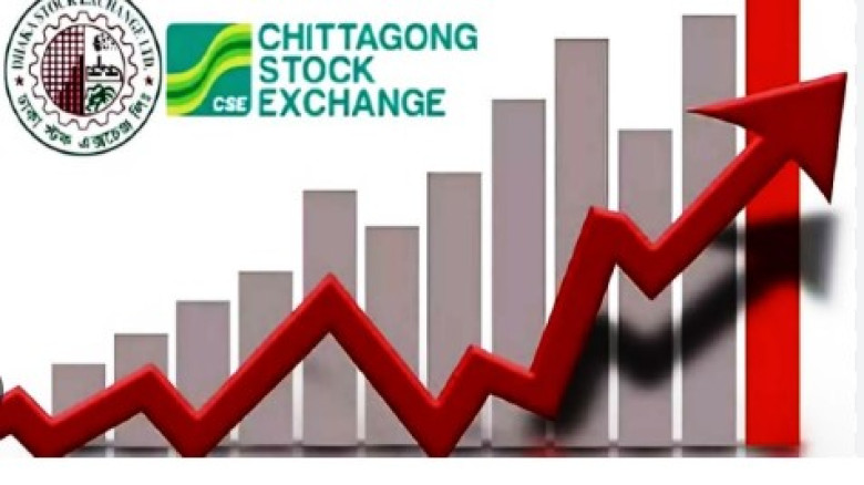সিএসই-৫০ ইনডেক্স-এ অর্ন্তভুক্ত কোম্পানীগুলোর সমন্বয়...